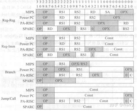 Unix Risc 的图像结果