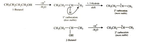 1 Butanol Dehydration