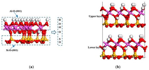 Study on the Crystal Structure of Coal Kaolinite and Non-Coal Kaolinite ...