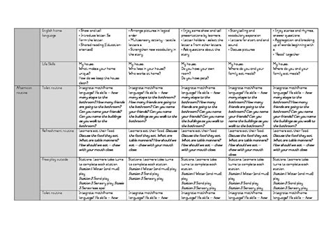 Image result for Grade R Lesson Plan