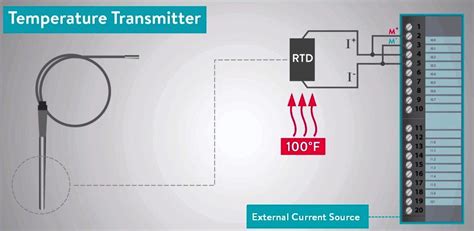 Temperature Sensor Working 的图像结果