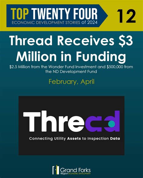 #12 | Top Twenty-Four of 2024: Thread Receives $3 Million in Funding In ...