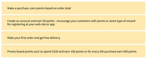 Image result for Point Based Loyalty Program
