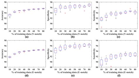 Assessment of Transfer Learning Capabilities for Fatigue Damage ...