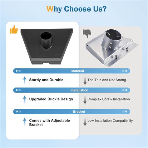 BOEASTER Starlink Gen 3 Mount, Starlink Roof Mount Compatible India | Ubuy