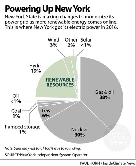 Pricing Structure 的图像结果