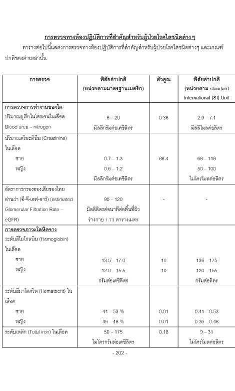 กำรตรวจทำงห้องปฏิบัติกำรที่สำคัญสำหรับผู้ป่วยโรคไต | Common Blood Tests ...