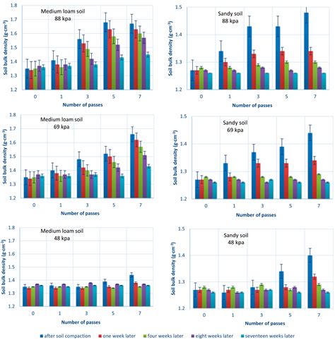 Natural Recovery Dynamics of Alfalfa Field Soils under Different ...