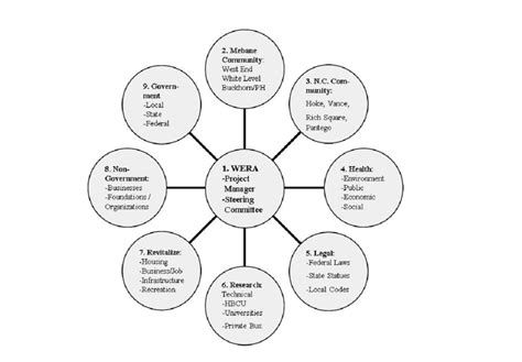 Image result for Problem Solving Models