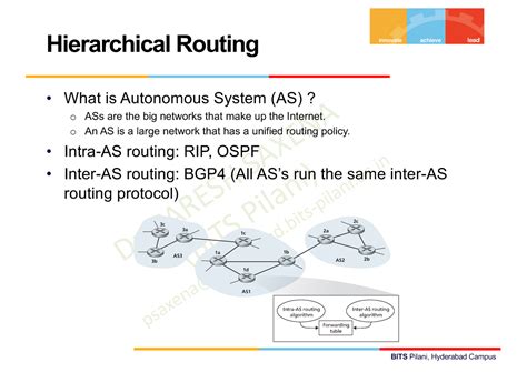 ACN Slide 20 - Lecture notes 20 - Dr. PARESH SAXENA(BITS Pilani ...