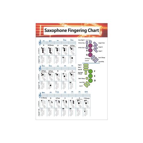 Buy GIFZES Saxophone Fingering Chord Chart for Saxophone Beginner ...