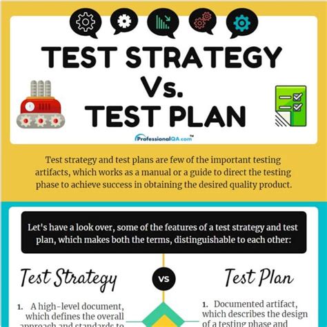 Test Plan Test Strategy 的图像结果