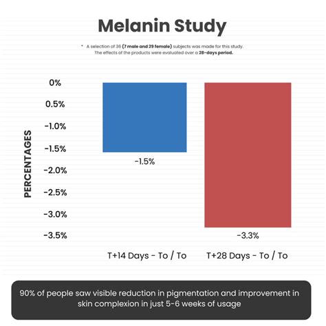 Skin Brightening Combo Products Online - Vilvah