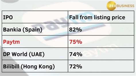 Paytm block deal: 1.4% equity changes hands via multiple block deals ...