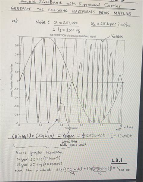 Image result for Double Sideband Modulation Code in MATLAB