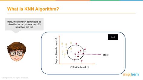 Image result for Knn Algorithm Example