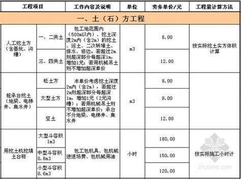 上海装修工程人工费指导价(家庭居室装饰工程)-清单定额造价信息-筑龙工程造价论坛