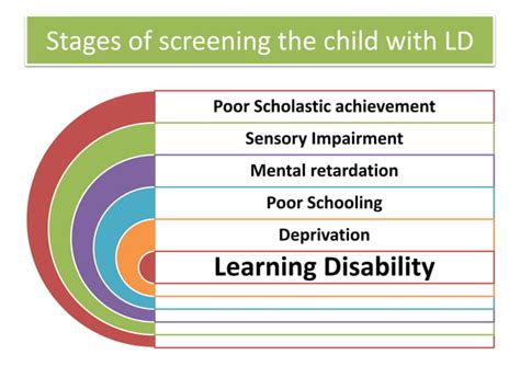 Image result for Types of Disabilities