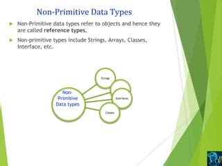 Image result for Java Variable Types