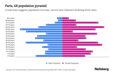 Paris Ar Demographics at Lauren Murphy blog