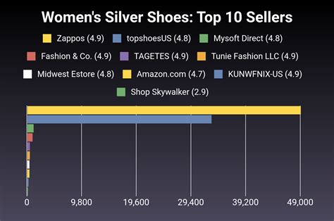 The 30 Best Women's Silver Shoes of 2025 [Verified] - Cherry Picks