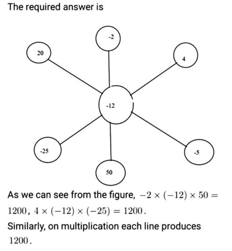 1. Sob) In Fig. 5, all the circles with the following integers:-2, 4.-5 ...