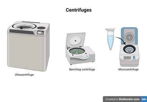 Equipment Required for Chemistry Laboratory • Microbe Online