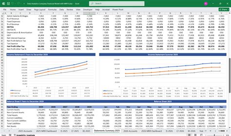 Image result for Financial Analytics Excel Template