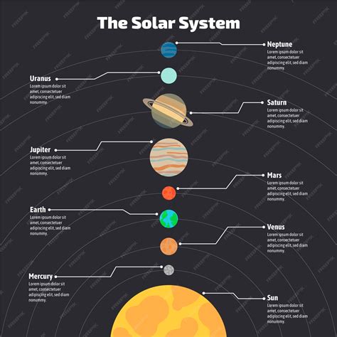 Solar System Layout Diagram 的图像结果