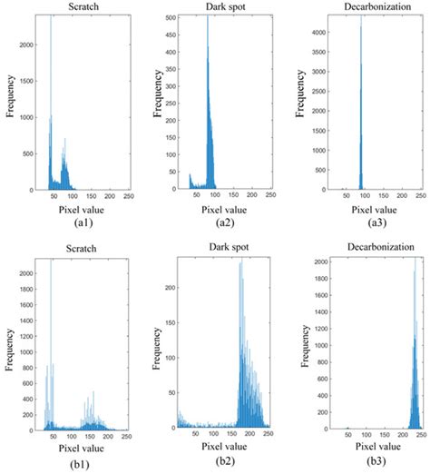 Defects Detection of Lithium-Ion Battery Electrode Coatings Based on ...