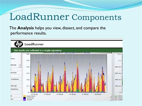 Image result for LoadRunner Components