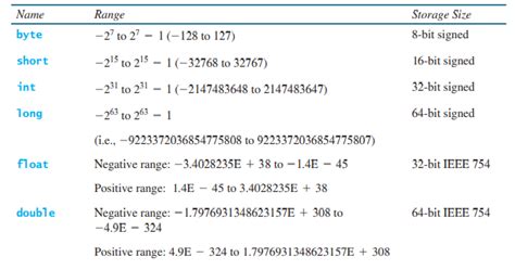 Image result for Numeric Data Examples