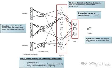 Simultaneous embedding Applications 的图像结果
