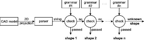 Syntactic Pattern Recognition Methods 的图像结果