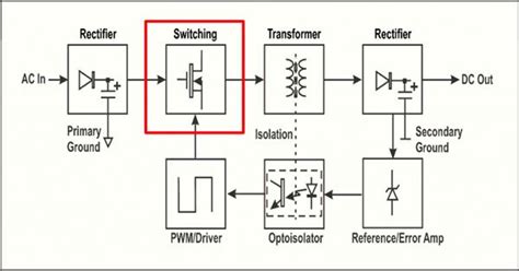 Image result for SMPS Simple Block Diagram