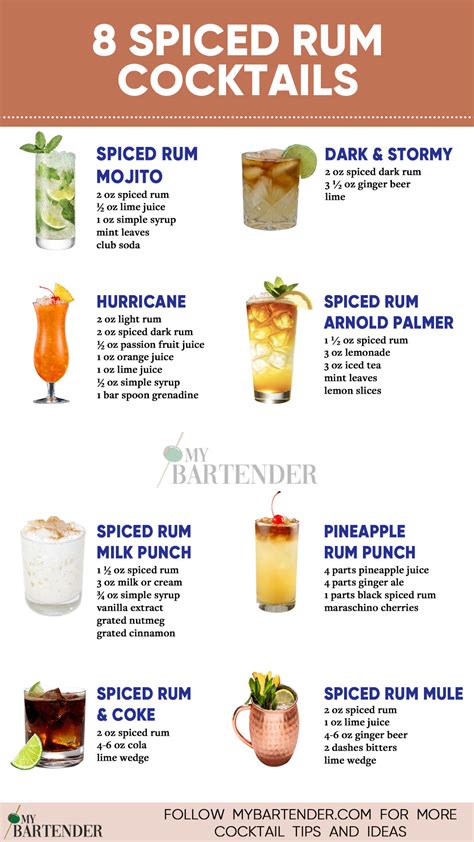 13 Best Spiced Rum Cocktails to Drink | Recipe | Spiced rum cocktails ...