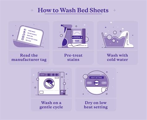 Image result for Weekly Routine Washing Lots of Sheets