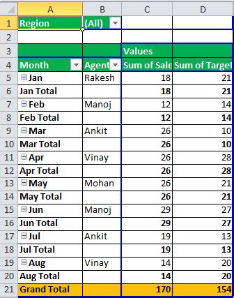 Image result for Getpivotdata Examples