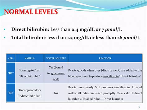 Estimation of various biochemical parameter in serum | PPTX
