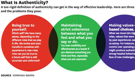 Image result for Authenticity Explained