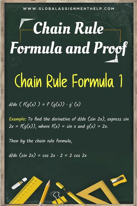 Image result for Calculus Chain Rule Examples