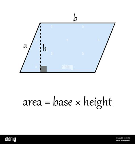 Area Of Parallelogram Vectors