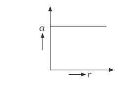 If a body moving in circular path maintains constant speed of 10 `ms ...