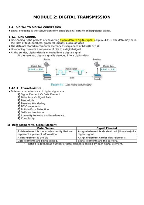 Module 2 Starting - dc notes - MODULE 2: DIGITAL TRANSMISSION 1 DIGITAL ...