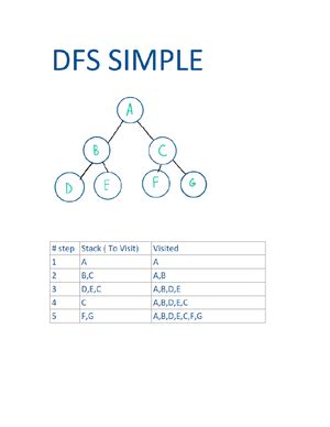 Image result for Depth-First Search Tree