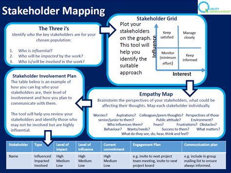 stakeholder analysis tool nhs Android IOS V- 2.75