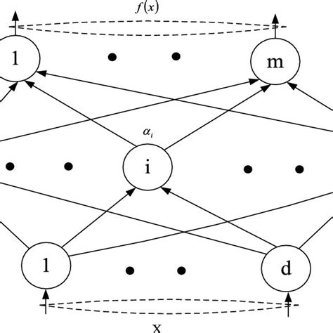 Neural Network 的图像结果