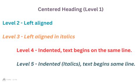 Image result for APA Paper Heading Format
