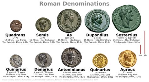 Roman Currency – Digital Maps of the Ancient World