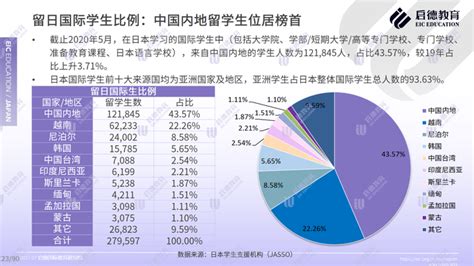 超700所大学被中国承认学历，中国内地学生为日本国际学生最大生源 - 知乎